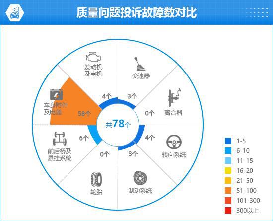 比亚迪宋L EV完全评价报告爱游戏(ayx)2024款