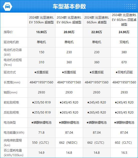 比亚迪宋L EV完全评价报告爱游戏(ayx)2024款(图6)