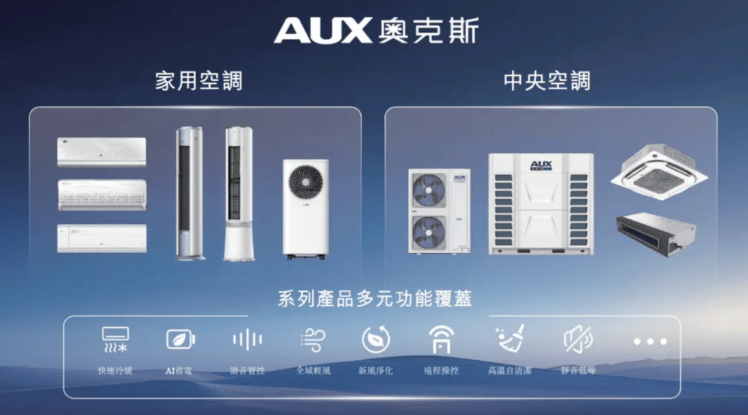 增速背后负债与技术瓶颈的困境与挑战爱游戏爱体育奥克斯冲刺港交所：高(图1)
