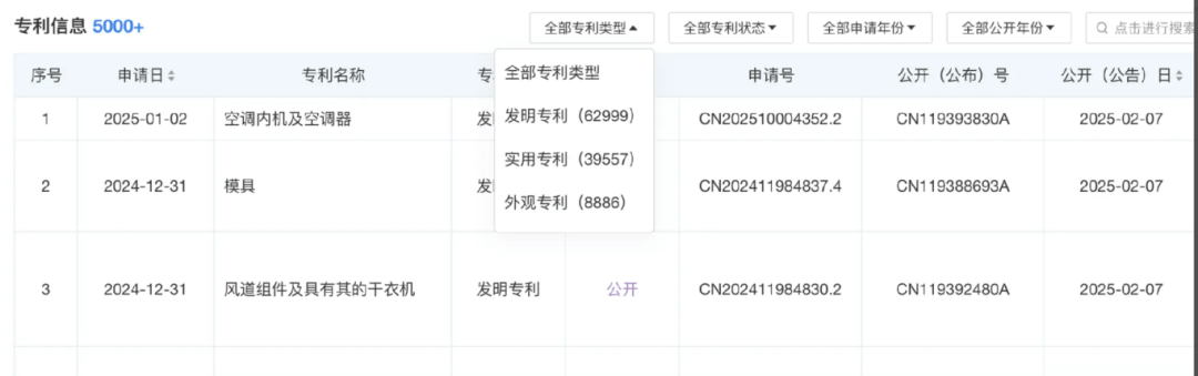 增速背后负债与技术瓶颈的困境与挑战爱游戏爱体育奥克斯冲刺港交所：高(图2)