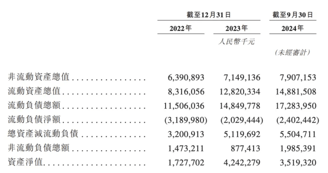 增速背后负债与技术瓶颈的困境与挑战爱游戏爱体育奥克斯冲刺港交所：高(图4)
