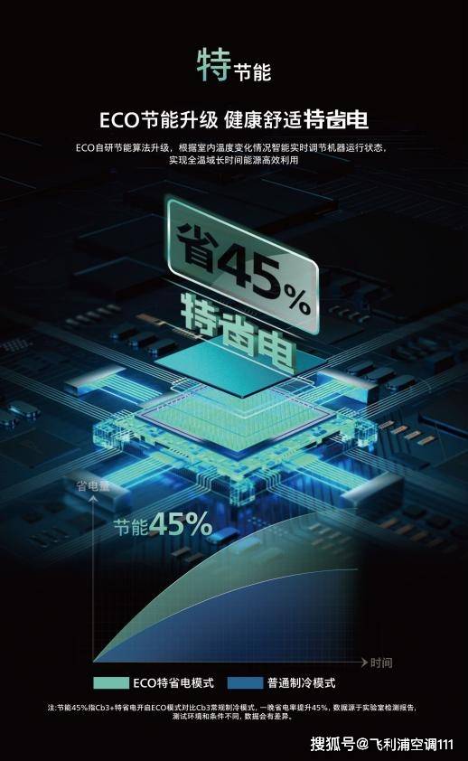 证！飞利浦空调获合资空调品牌销量第一爱游戏(ayx)中国网站奥维云网认(图4)