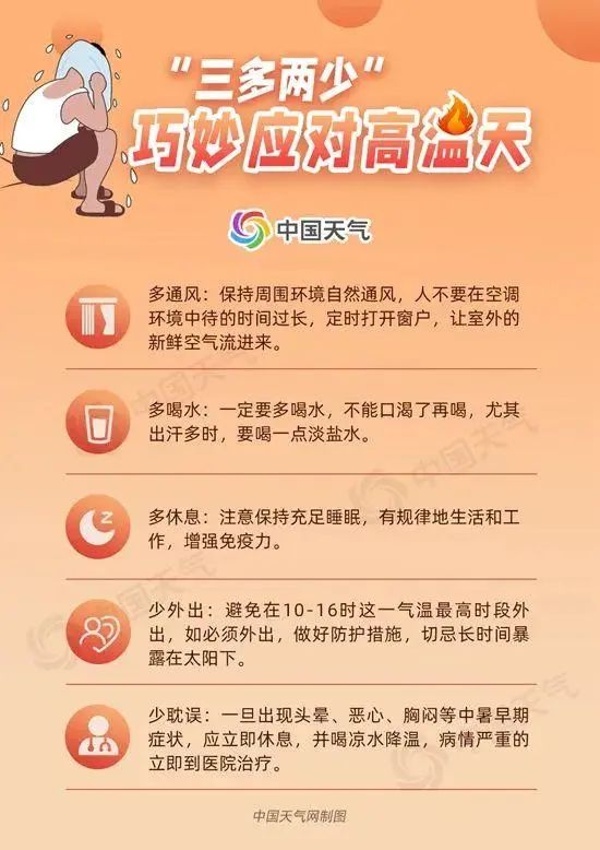 ！近20省区市迎高温“烤验”全国热哭预警地图来了爱游戏app网站最强高温来袭多地地表温度超70℃(图5)