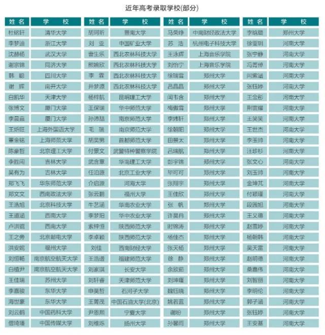 中学2025年招生简章爱游戏郑州市第十六高级(图3)
