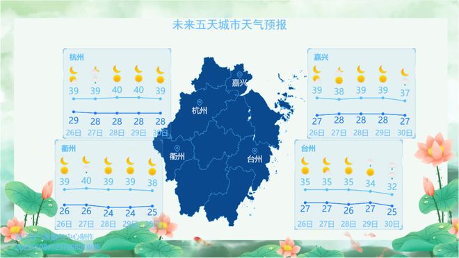 ！杭州紧急预警出行当心！爱游戏最新刚刚冰雹雷电！(图2)