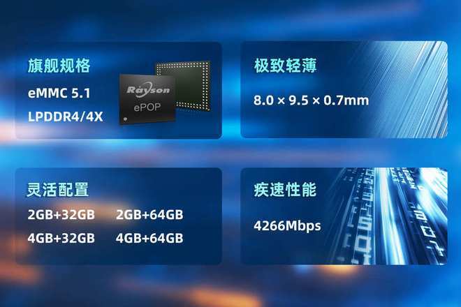 P存储芯片赋能高端穿戴设备轻薄设计爱游戏