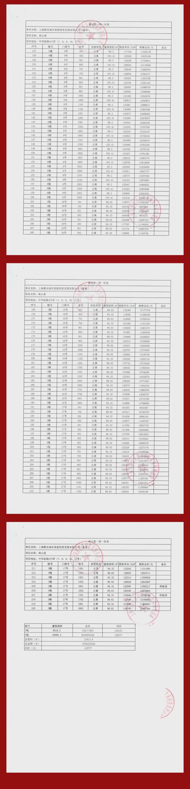 楼处发布：静安玺樾匠心铸就传奇！ayx爱游戏app认证静安玺樾售(图8)