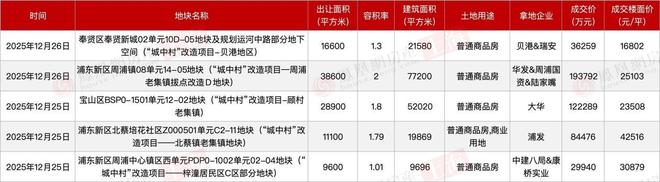 楼处发布：静安玺樾匠心铸就传奇！ayx爱游戏app认证静安玺樾售(图22)